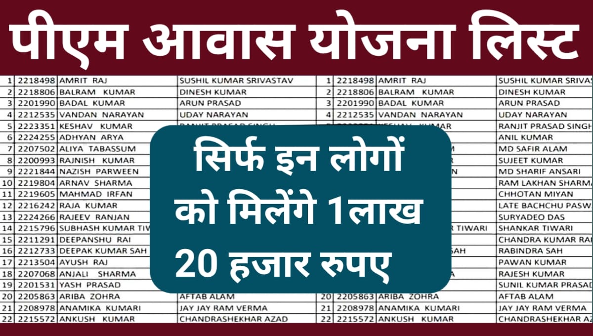 PM Awas Yojana Gramin List