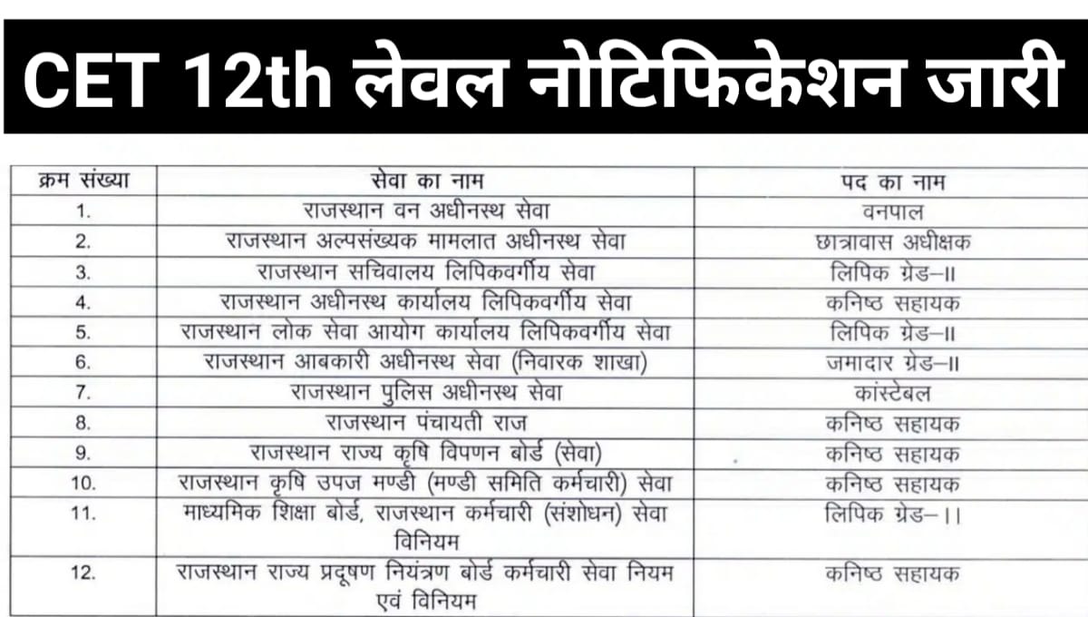 Rajasthan CET 12th Level Notification