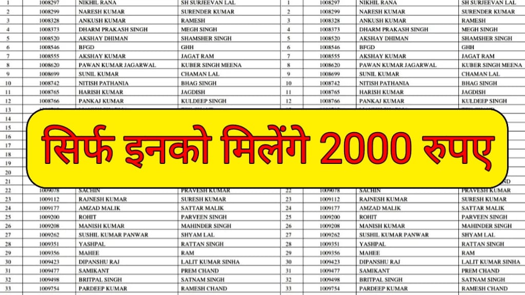 PM Kisan Beneficiary List